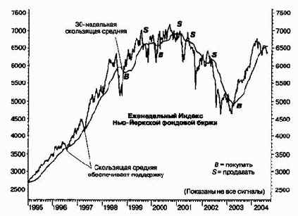 ������������� ��������� ������������ ���������� �������