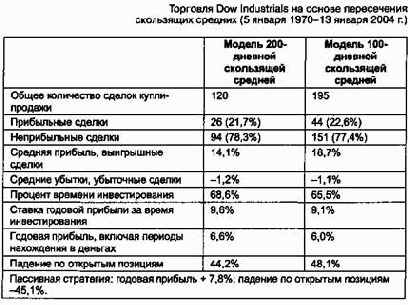 ���������� �������: ���� � �������������