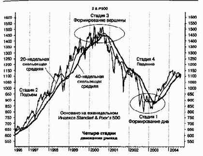 ��������� ���������� ������� �� ������