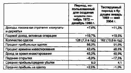 ��������� ������������ ��������� ������������