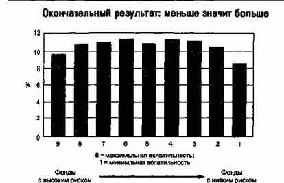 ������� ������: ���������� ����������� �����
