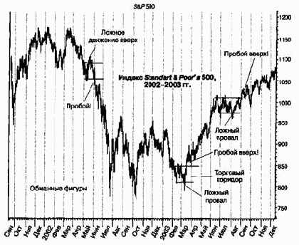 ����������� ������� � �������