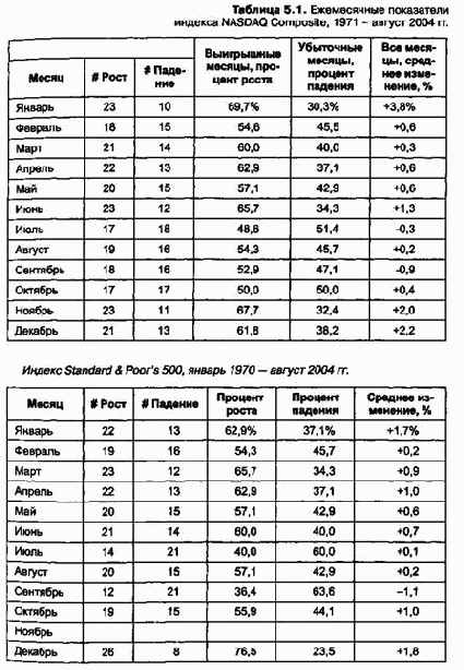 ������ � ������ ������������� �������