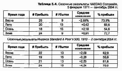 ������ �����������