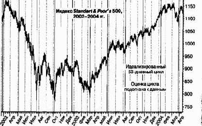 ������� �������� ������: 53-������� �������� ����