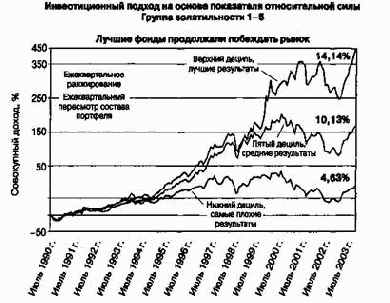 �������������� �� ������ ���������� ������������� ����
