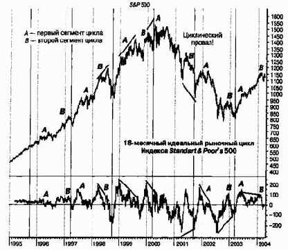 ���� ������-�����