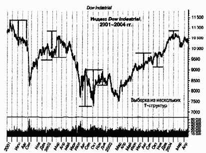 �������������� ����������