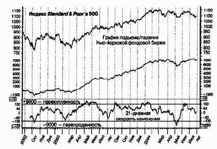 ����� ���������