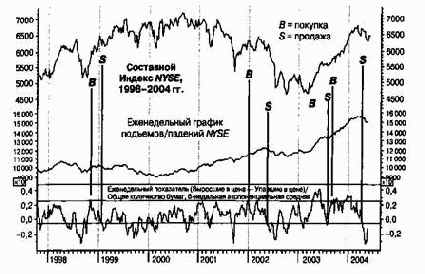 ������� � ������� � � �������