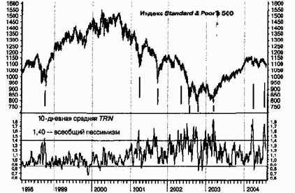 TRIN ��� �������� ����������� ��� �����