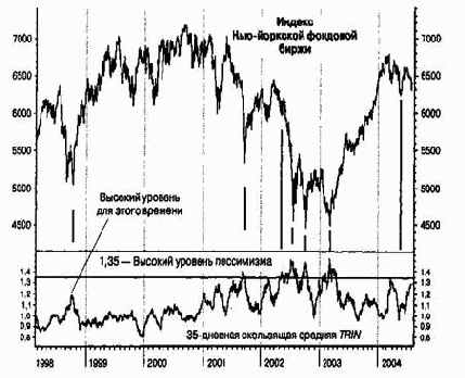 TRIN ��� �������� ����������� ��� �����