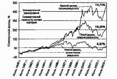 ���������� �����: ����������� �������� �� ������� ����� ����������� �������� ������