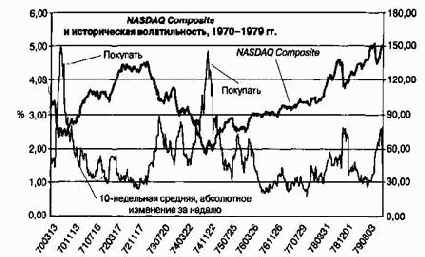 ����������� 1970-1979 ��.