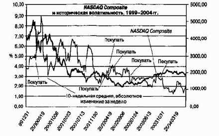 ����� 1999 �.: ��������� ����������