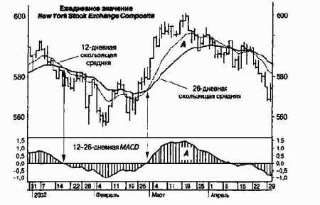 ������������� ���������� ���������� ��������� ����������� ���������� �������