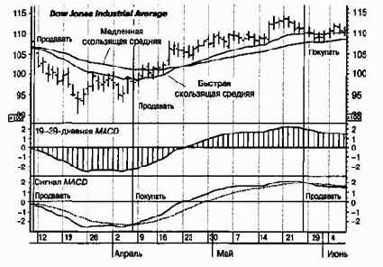 ���������� �����