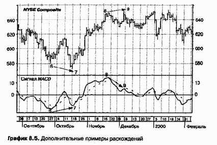 �������������� �������