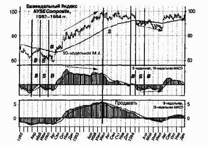 ����� ����� ������