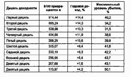 ���������� ����������