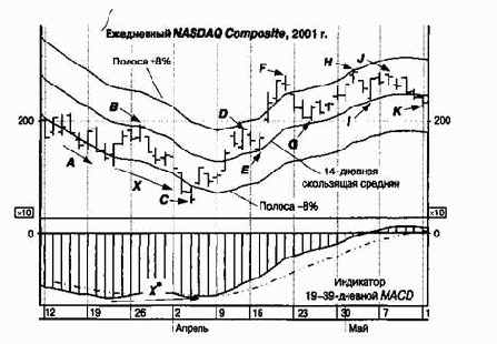 �������� ������ ���������� ������� � ��������