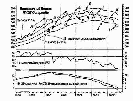 ������ �������������� ��������� � ����������� ����� ������