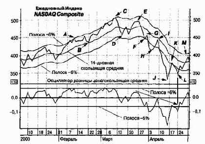 ��� ��������� ���������� ������� ����/���������� �������
