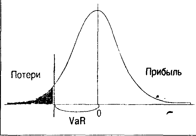 VаR модели оценки инвестиционных рисков