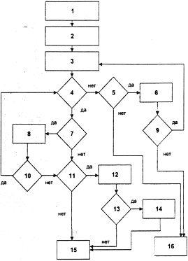 Кузнецов В. Е. - Управление инвестиционными рисками