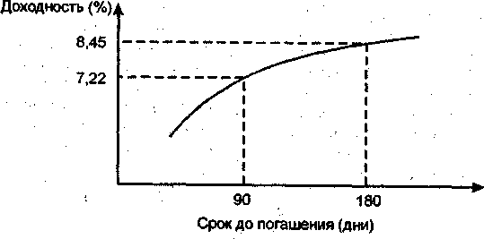 Ожидаемый вид функции СКО