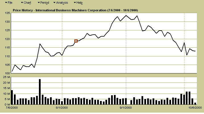 Примерный вид плотности нормального распределения