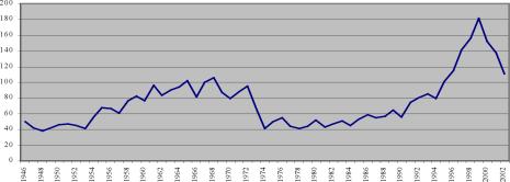 Рубцов Б. Б. - Мировые финансовые рынки основные тенденции