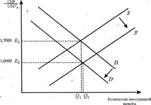 ��������� �. �. - ������������� ������������� ���������