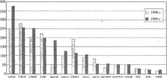 ��������� �. �. - ������������� ������������� ���������