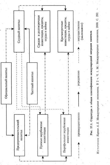 ��������� �. �. - ������������� ������������� ���������