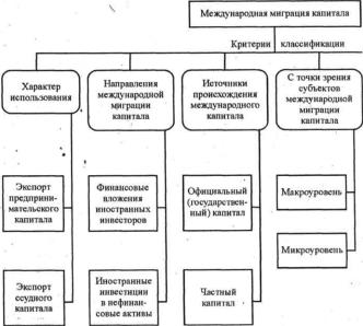 ��������� �. �. - ������������� ������������� ���������