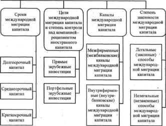 ��������� �. �. - ������������� ������������� ���������