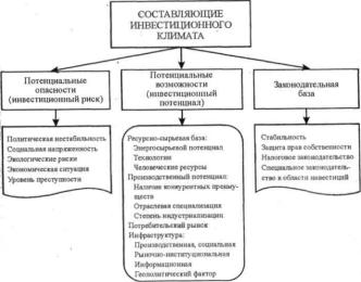 ��������� �. �. - ������������� ������������� ���������