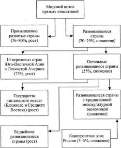 ��������� �. �. - ������������� ������������� ���������