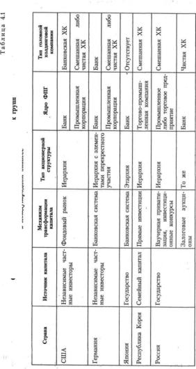 ��������� �. �. - ������������� ������������� ���������