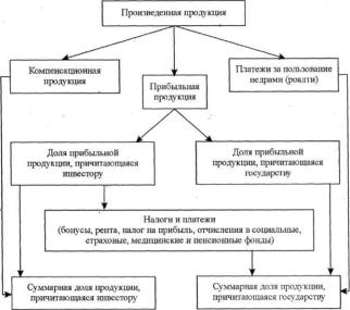 ��������� �. �. - ������������� ������������� ���������