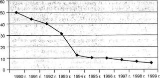 ��������� �. �. - ������������� ������������� ���������