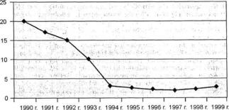 ��������� �. �. - ������������� ������������� ���������