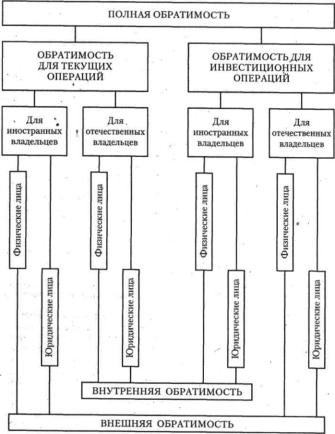 ��������� �. �. - ������������� ������������� ���������