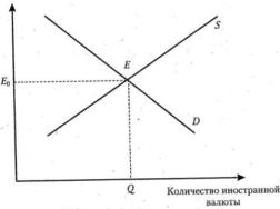 ��������� �. �. - ������������� ������������� ���������