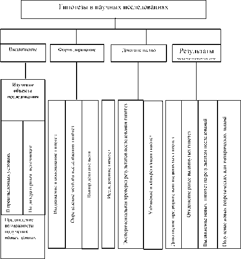 ������� �. �. - �������� ������� ������������ ������������������� ������