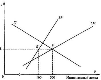 ����������� �. �., ����� �. �. - ������������� ���������