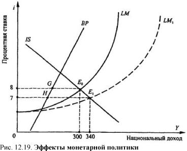 ����������� �. �., ����� �. �. - ������������� ���������