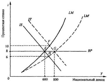 ����������� �. �., ����� �. �. - ������������� ���������