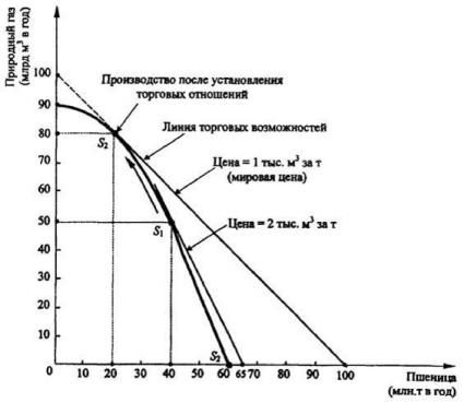 ����������� �. �., ����� �. �. - ������������� ���������